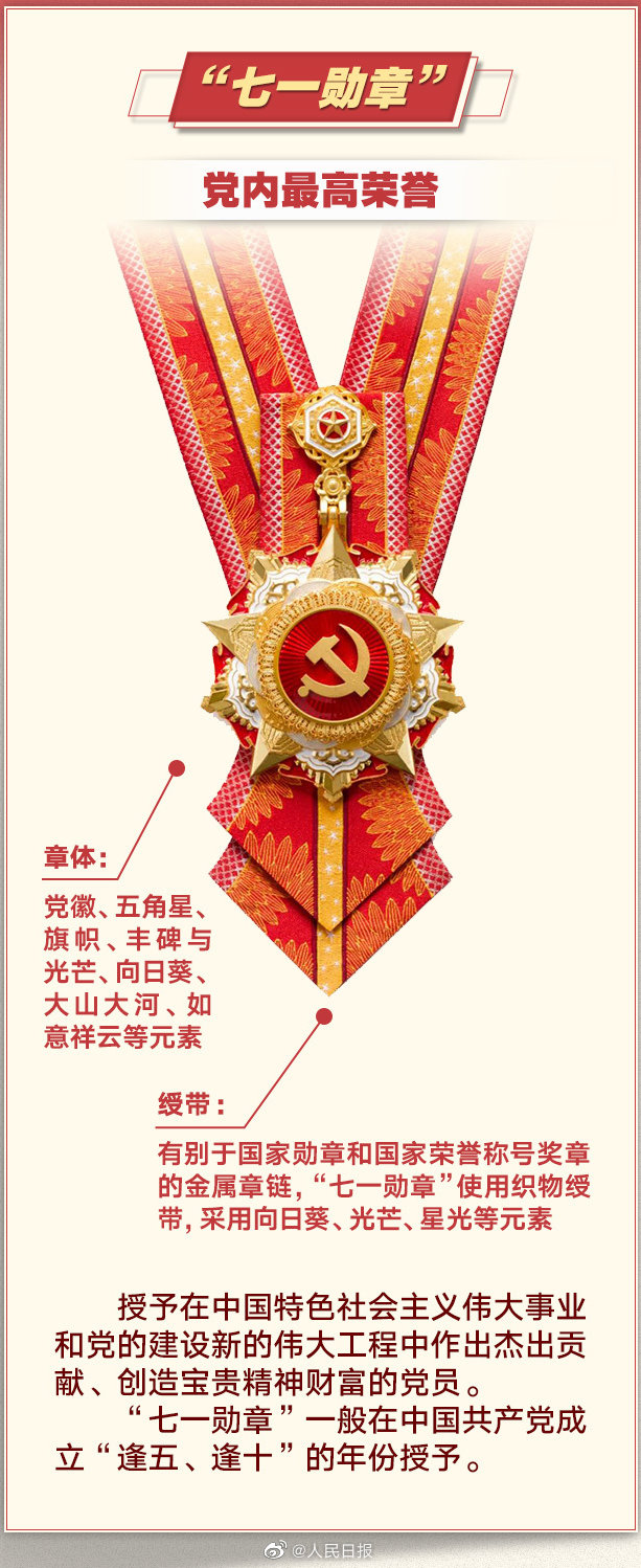 这些闪亮的勋章奖章