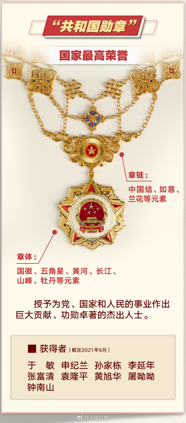 这些闪亮的勋章奖章