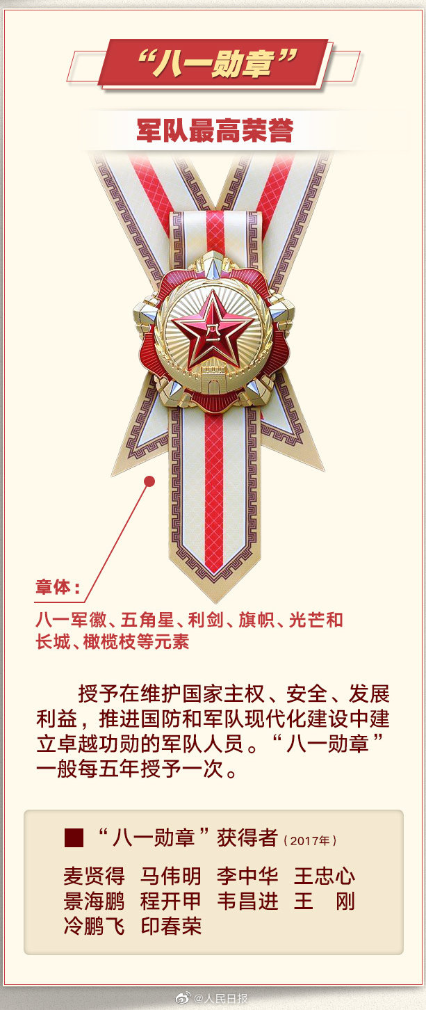 这些闪亮的勋章奖章