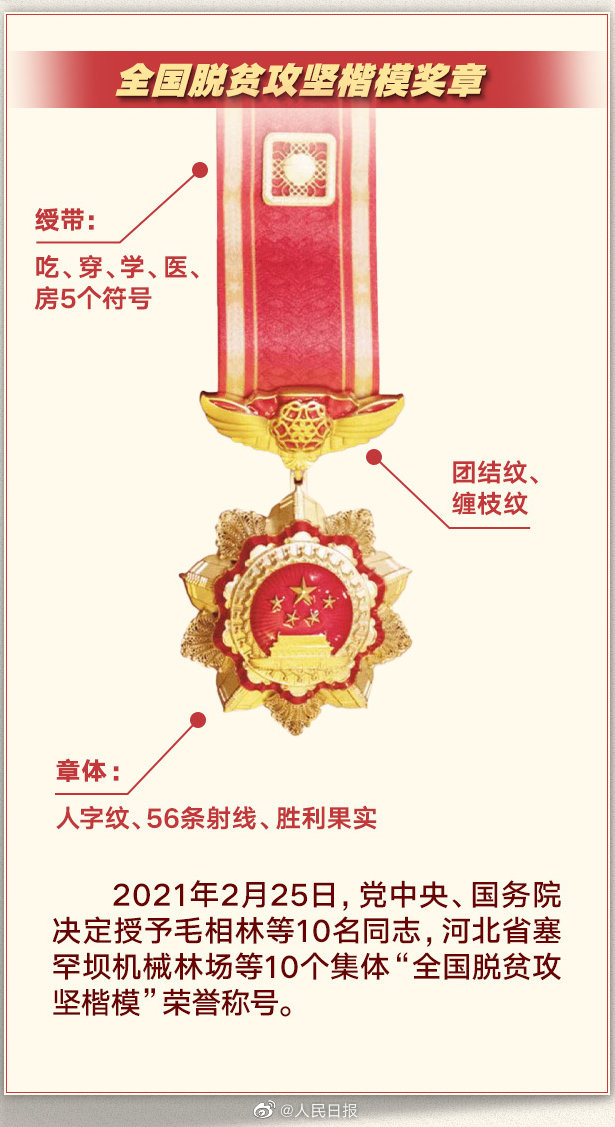 这些闪亮的勋章奖章