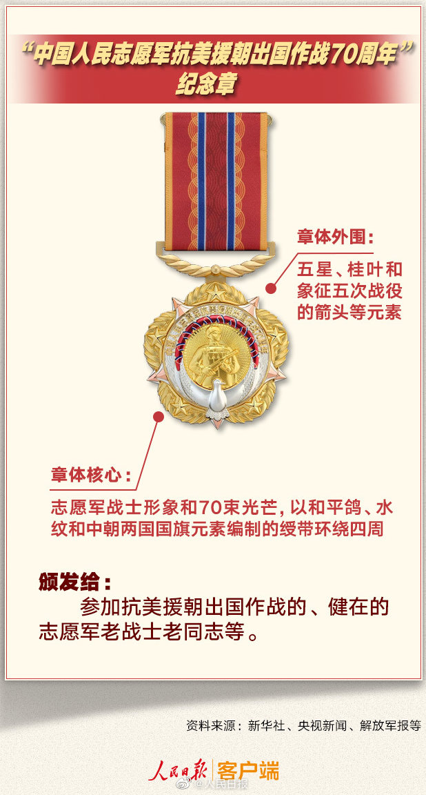 这些闪亮的勋章奖章